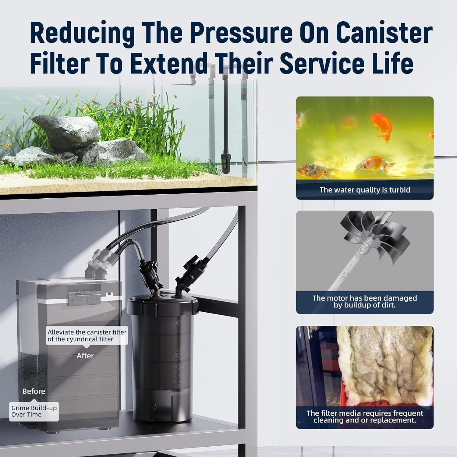 AQUASMITH Non-Powered Aquarium Prefilter Canister