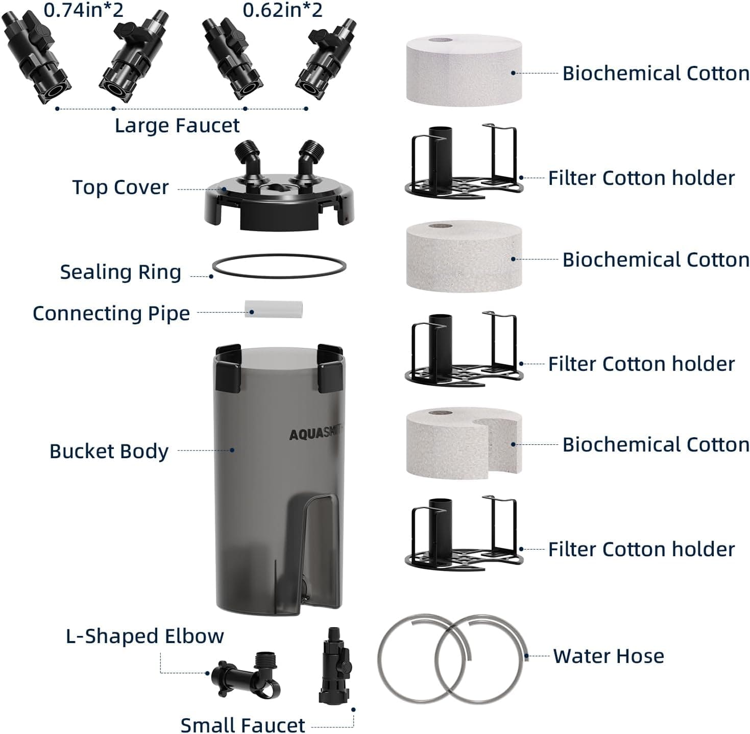 AQUASMITH Non-Powered Aquarium Prefilter Canister