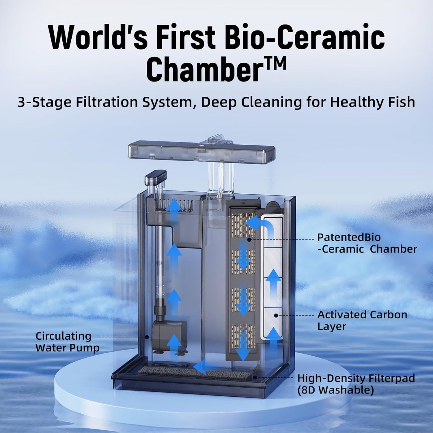 AQUASMITH Betta Fish Tank, 2 Gallon All-in-One Aquarium Kit with Filtration & LED Light, Self-Cleaning Aquarium CE/FCC certified, low MOQ, in stock for global wholesale.